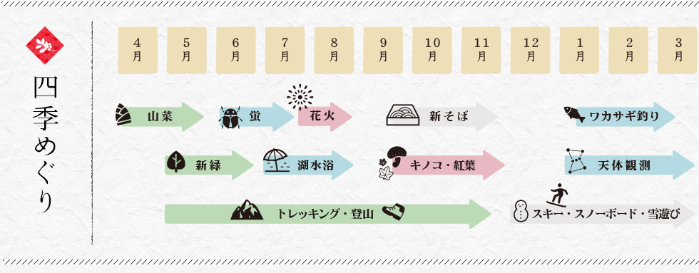 四季めぐり